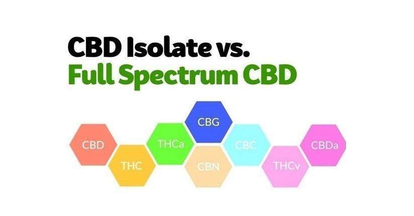 What’s The Difference Between Full Spectrum CBD Oils And Crystal Isola ...