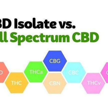 What’s The Difference Between Full Spectrum CBD Oils and Crystal Isolate?