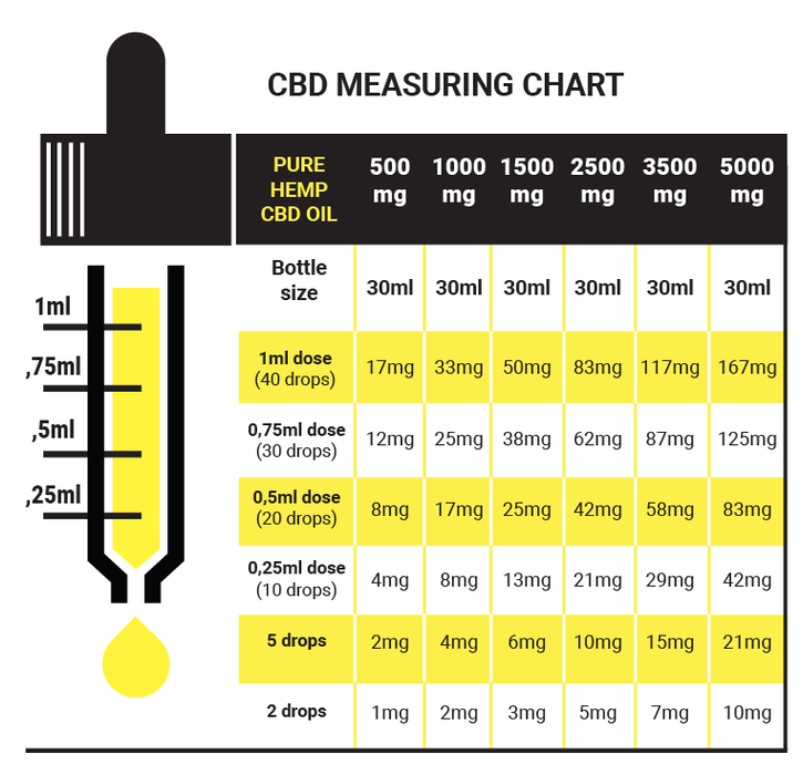 1000mg Natural Flavor CBD Full Spectrum Oil Measuring Chart 
