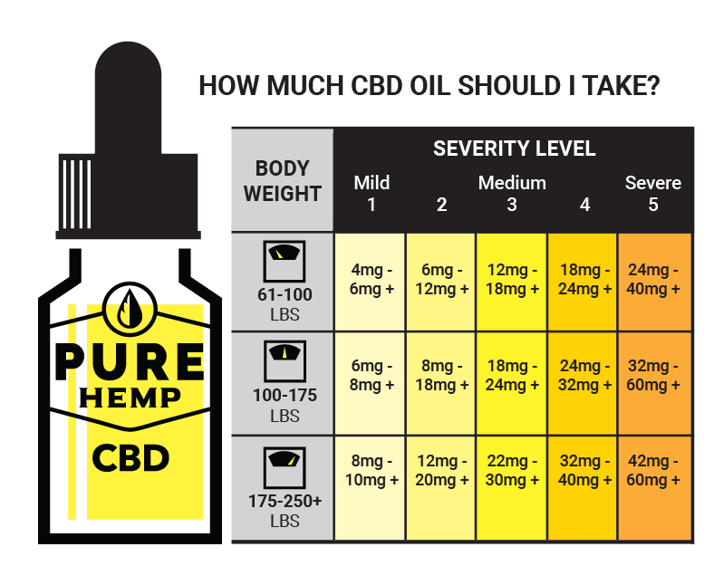 Full Spectrum CBD Oil - 2500mg Mint Flavor - Pure Hemp CBD Pure Co Full Spectrum CBD Oil - 2500mg Mint Flavor - Pure Hemp CBD Pure Co